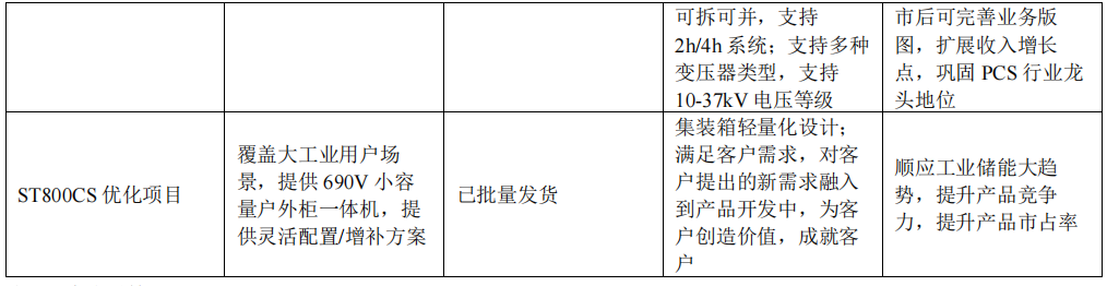 图源：阳光电源股份有限公司2024年年度报告
