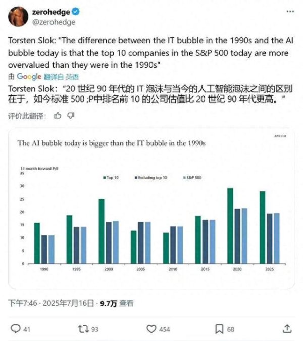 正规配资平台官方 经济学家示警：AI投资崩盘隐忧，泡沫规模远超“互联网泡沫”